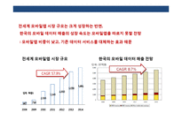 Apple 앱 스토어의 이해 Apple 창조 경영전략-18