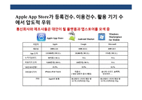 Apple 앱 스토어의 이해 Apple 창조 경영전략-19