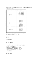모둠수업(소집단수업,모둠학습)이론적절차,역할훈련,편성, 모둠수업(소집단수업,모둠학습)방법,적용과제-5