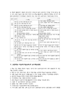 초등학교 미술과(미술교육)내용체계,교수학습방법, 초등학교 미술과(미술교육)ICT활용교육,학부모역할,인식개선-6