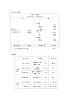 보험과 은퇴설계-신혼부부 은퇴설계-3