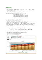 보험과 은퇴설계-신혼부부 은퇴설계-4
