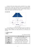 [공공관리론] 성과관리시스템 BSC - 부산광역시 사례를 중심으로-4