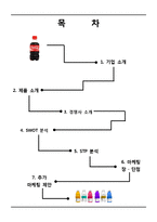 [광고학] 글라소 비타민 워터 마케팅 전략-2
