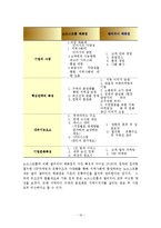 [경영학] 노드스트롬(Nordstrom)의 경영사례 분석-16