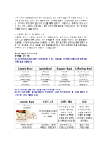 [소비자행동론] 제3장 문제의 인식 정보의 탐색, 제6장 소비자 정보처리과정, 제10장 학습, 제11장 개성과 라이프스타일-11