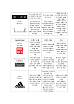 [소비자행동론] 제3장 문제의 인식 정보의 탐색, 제6장 소비자 정보처리과정, 제10장 학습, 제11장 개성과 라이프스타일-12
