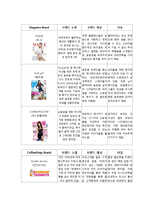 [소비자행동론] 제3장 문제의 인식 정보의 탐색, 제6장 소비자 정보처리과정, 제10장 학습, 제11장 개성과 라이프스타일-13