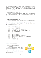 [경영학] 맥도날드 기업분석 및 재무분석-12