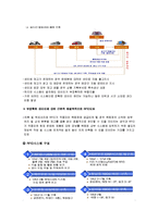 [경영정보] 제일모직의 ERP & RFID-12