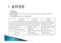 GE imagination at work 윤리경영 사례-4