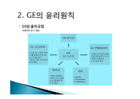 GE imagination at work 윤리경영 사례-7
