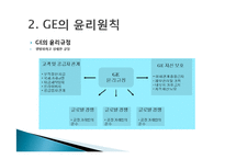 GE imagination at work 윤리경영 사례-8