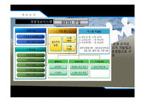 [경영정보] 제일모직의 ERP & RFID-16