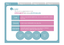 [조직행동론] 조직구성원의 이직의도와 해결방안-5