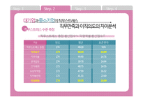 [조직행동론] 조직구성원의 이직의도와 해결방안-11