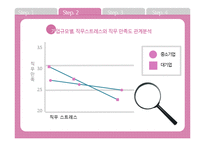 [조직행동론] 조직구성원의 이직의도와 해결방안-13
