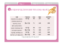 [조직행동론] 조직구성원의 이직의도와 해결방안-15