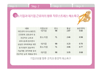 [조직행동론] 조직구성원의 이직의도와 해결방안-16