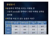 [마케팅원론] 맥주집 창업과 마케팅 전략-3