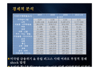 [마케팅원론] 맥주집 창업과 마케팅 전략-4