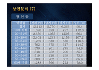[마케팅원론] 맥주집 창업과 마케팅 전략-13