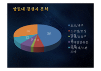 [마케팅원론] 맥주집 창업과 마케팅 전략-14