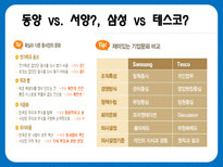 [조직행위론] 홈플러스 테스코 조직문화-12