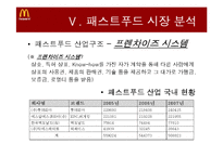[경영학] 맥도날드 기업분석 및 재무분석-9