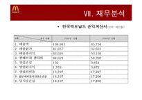 [경영학] 맥도날드 기업분석 및 재무분석-13