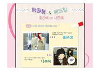 [경영학원론] 플레이텍스(playtex) 기업분석 및 마케팅 전략(영문)-19