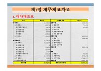 [재무관리] 3장 재무제표와 재무분석-4