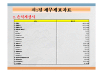[재무관리] 3장 재무제표와 재무분석-6
