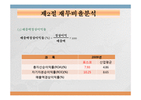 [재무관리] 3장 재무제표와 재무분석-12