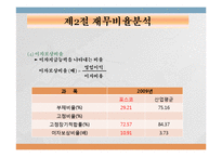[재무관리] 3장 재무제표와 재무분석-16