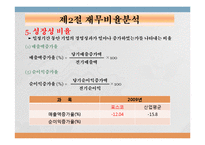 [재무관리] 3장 재무제표와 재무분석-20
