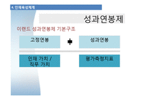 [경영학] 이랜드의 인적자원관리-11