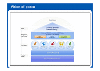 [인사관리] 포스코(posco)의 인적자원관리 사례(영문)-5