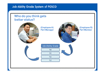 [인사관리] 포스코(posco)의 인적자원관리 사례(영문)-12