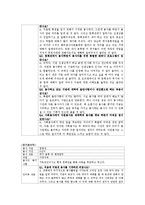 [사회복지] 자원봉사 프로그램 설계-5