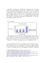 선거 공약과 투표율의 관계 분석 및 공약 개선 방향-2