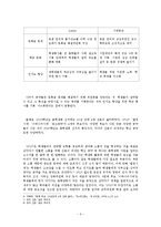 선거 공약과 투표율의 관계 분석 및 공약 개선 방향-5