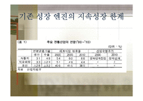 5T 산업의 이해 레포트-3