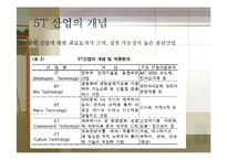 5T 산업의 이해 레포트-4