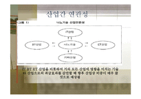 5T 산업의 이해 레포트-17