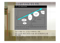 5T 산업의 이해 레포트-19