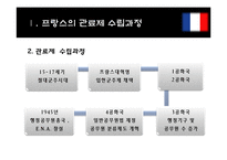 [정부관료제론] 프랑스 관료제-4