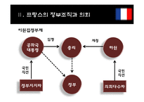 [정부관료제론] 프랑스 관료제-6