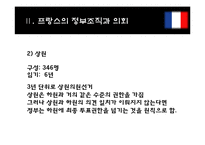 [정부관료제론] 프랑스 관료제-8