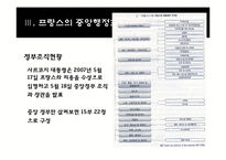 [정부관료제론] 프랑스 관료제-15